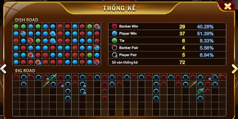 Ưu điểm khi chơi game bài Baccarat Hit Club 