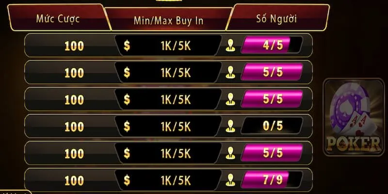 Kinh nghiệm chơi game bài Poker Hit Club 